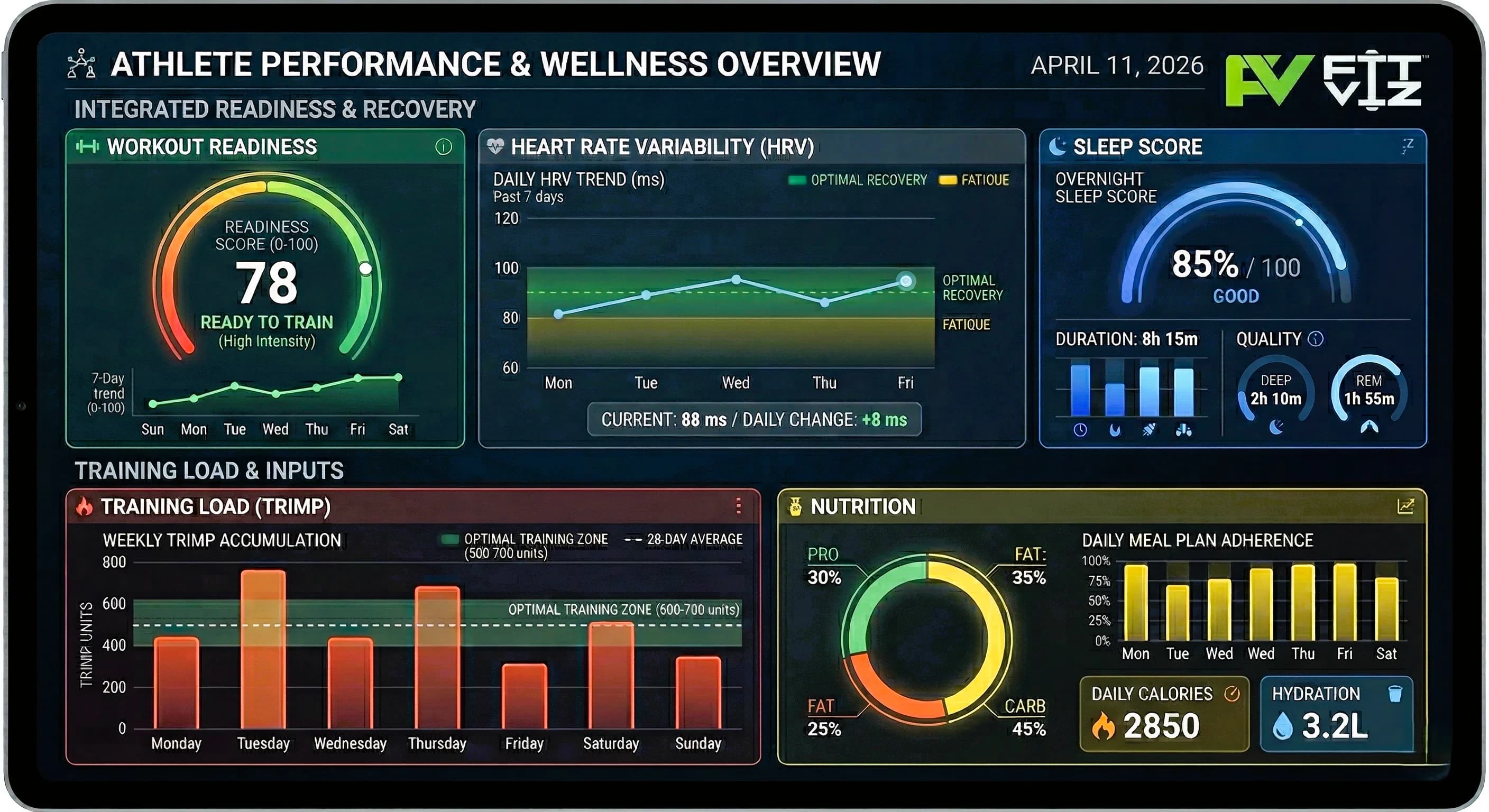 TRIMP, HRV, and Workout Readiness: The New Frontier of Recovery - Featured image