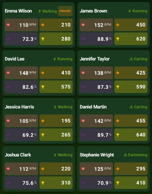 Heart Rate Training: Using Heart Rate Zones in Group Training - Featured image