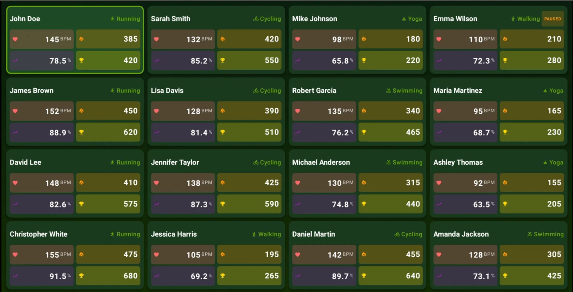 Fit Viz: Heart Rate Zones and Zone 2 Training