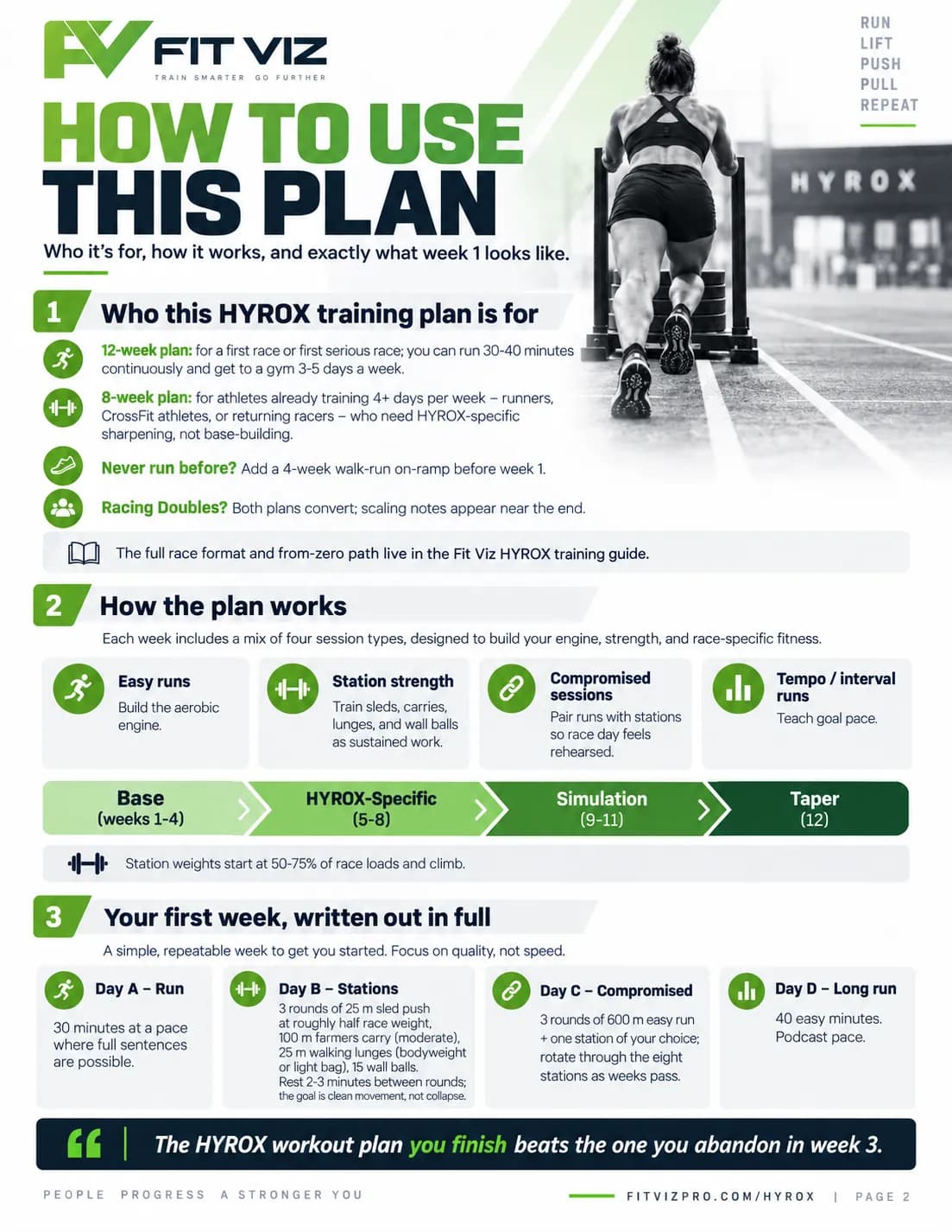 Hyrox Training Plan