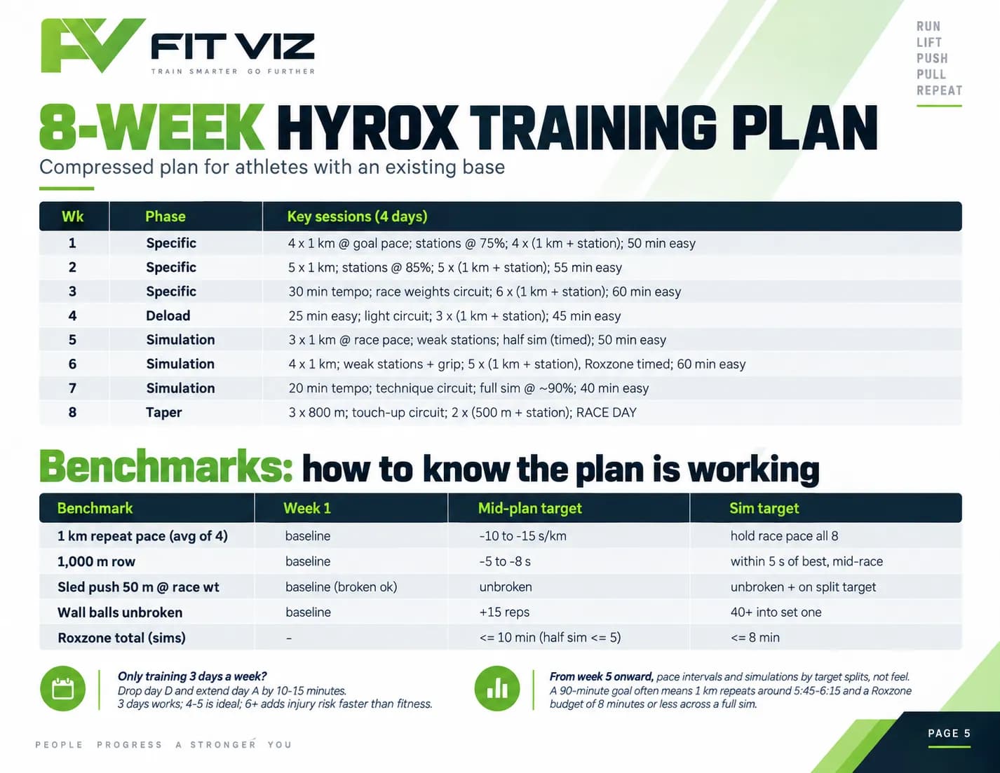 8 Week Hyrox Training Plan
