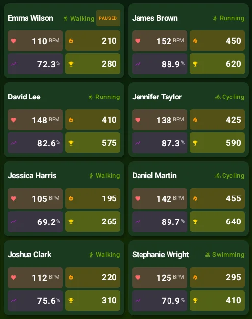 FitViz: Heart Rate Training